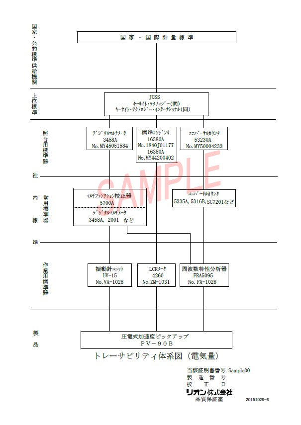 試験成績書とトレサビリティ書類 3種類セット