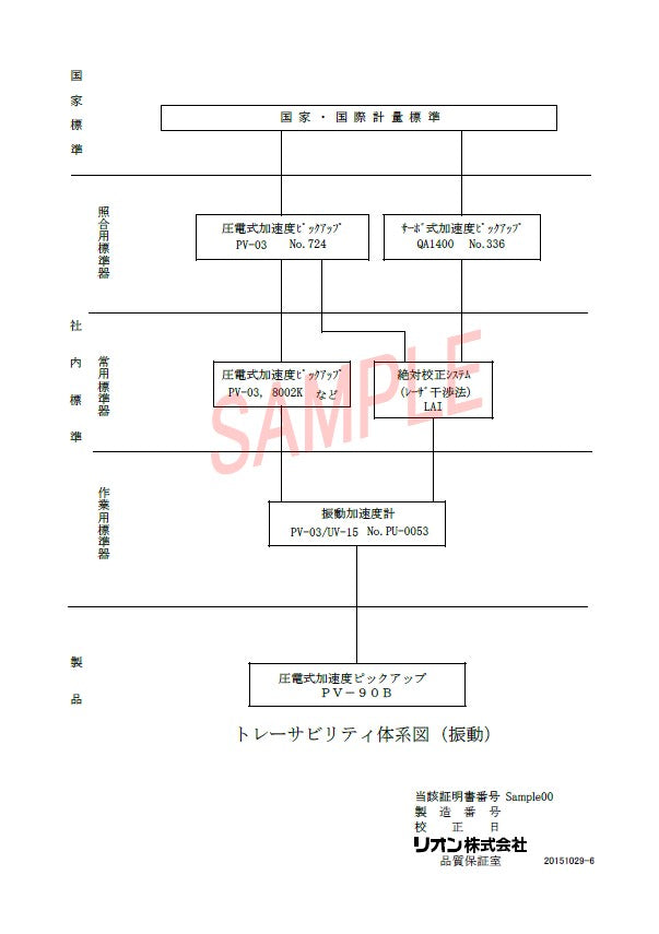 試験成績書とトレサビリティ書類 3種類セット