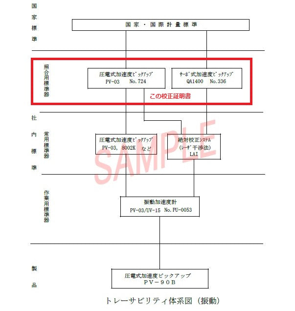 照合用標準器の試験成績書またはその校正証明書の写し