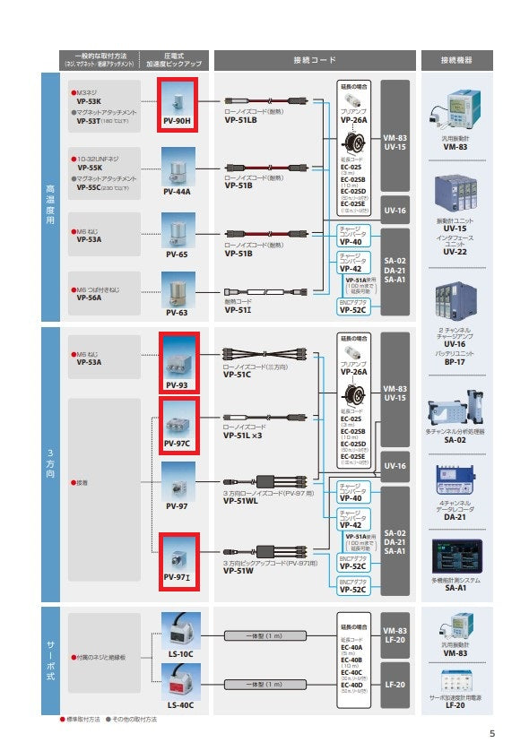 PV-90H、PV-93、PV-97C、PV-97I